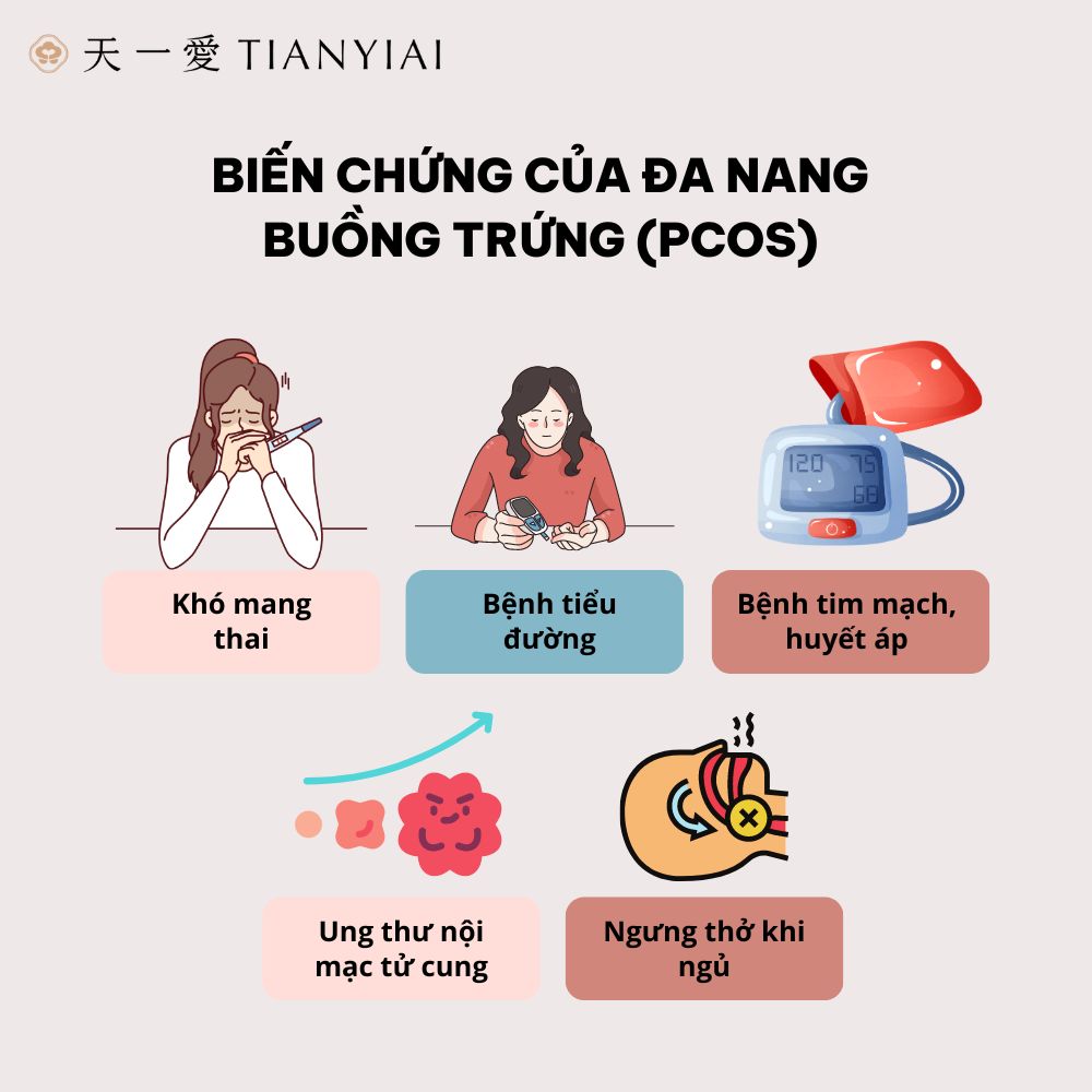 Bien-chung-cua-da-nang-buong-trung-pcos