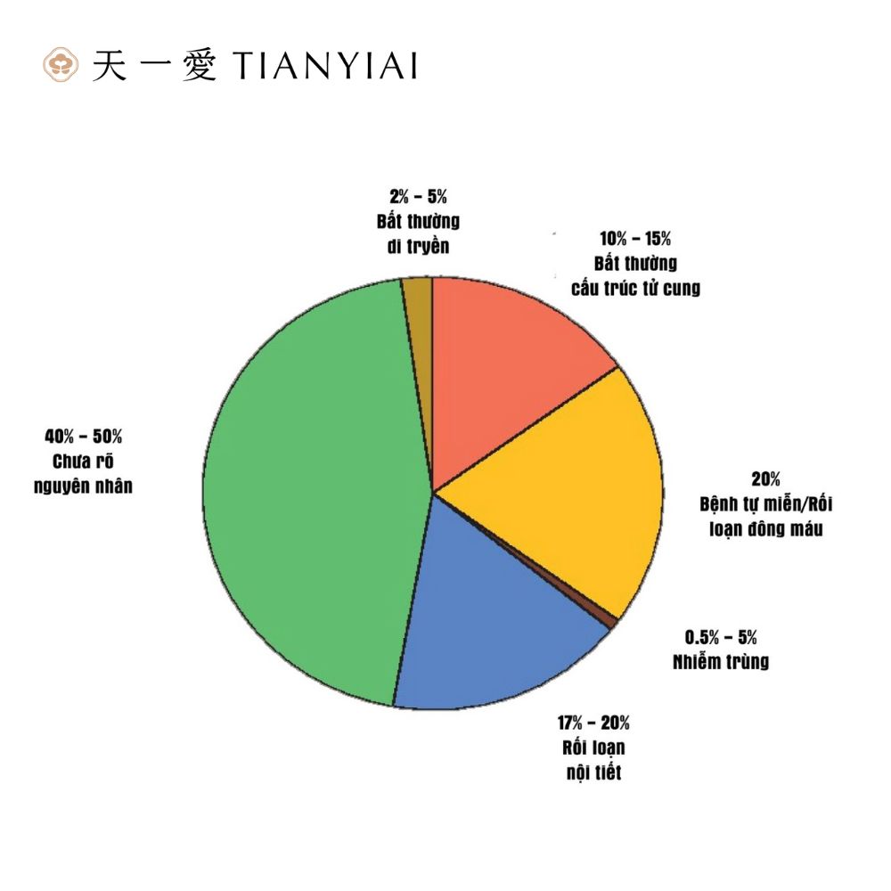 Nguyen-nhan-say-thai-lien-tiep